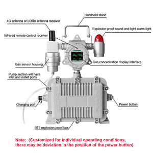 Monitor di Gas per Spazi Confinati ad Alta Resistenza con Pompa di Aspirazione Integrata da 20m e Impermeabilità IP66 per la Sicurezza nelle Costruzioni di Tunnel - Product Image 2