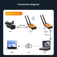 Sans fil pour extension 500m Un émetteur Plusieurs récepteurs Transmission vidéo HD 1080P 60Hz Point à point