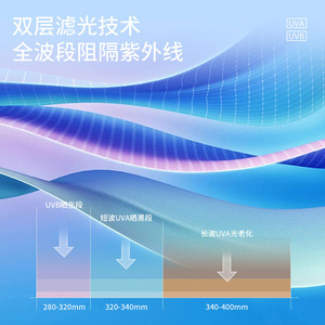 Qianqianwo Full Face <b>Sunscreen</b> Mask Ice Silk UV Protection Hat Summer Cycling Unisex - Product Image 5