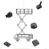 Kit de commande DL-PCUS AWP, unité de commande de plateforme PCU, contrôleur ECU, pilote de moteur, joystick pour plateforme de travail en hauteur