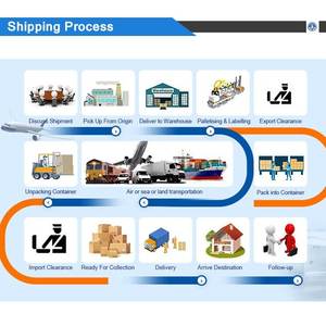 DDP от двери до двери, доставка по воздуху, доставка из Китая в Великобританию, услуги международной судоходной компании - Product Image 6