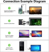 Ahududu PI 10.1/4/3/2/sıfır/B/B + Jetson Nano Win1/ 10/1024 için IPS ekran standı ile 600 inç ekran monitör 400x8/7