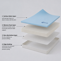 Surmatelas en mousse à mémoire de forme pour lit simple, double ou king size, roulé, confortable, avec housse amovible, idéal pour chambre d'hôtel