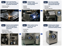 25-30kg Washing Extractor Machine Commerical Washer 220V for Bed Sheet in Hotel