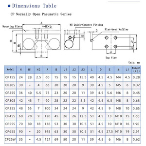 Morsetto di bloccaggio per guida lineare in acciaio inossidabile CP35s, elemento di fissaggio per macchine CNC, NUOVO - Product Image 6