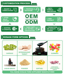 OEM Konjac Glucomannan Comprimé effervescent amincissant pour le soutien du métabolisme et remplacement des repas Supplément anti-appétit - Product Image 4