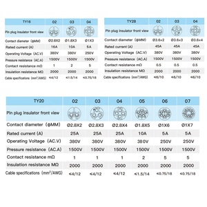 솔더 프리 스크류 설치 빠른 빠른 와이어 케이블 전기 원형 전원 푸시 <span class=keywords><strong>2</strong></span> <span class=keywords><strong>3</strong></span> 4 핀 IP68 방수 커넥터 - Product Image 4