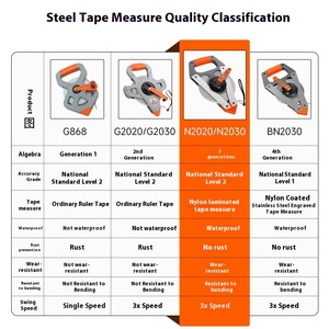 Birinci sınıf doğruluk aslan 50m çelik mezura 100m yüksek hassasiyetli metre cetvel 30m büyük plastik çelik ölçme aracı - Product Image 3