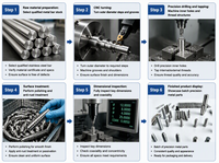 Pièces d'axe de précision usinées CNC suisses sur mesure, micro-goupilles en acier inoxydable, laiton, aluminium, service d'usinage complexe sur tour