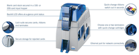 Imprimante de cartes de laminage Datacard SP75 Plus