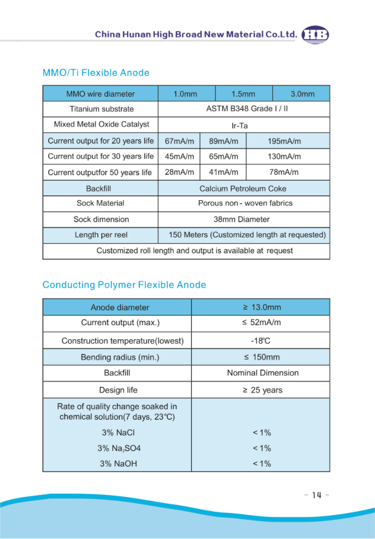 MMO/Ti Flexible Anode rod Conductive Polymer Anode Rod
