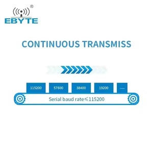 Ebyte ODM E70-433T30S CC1310 UART โมดูลส่งสัญญาณแบบโปร่งใส 433MHz 30dBm 6km ฟังก์ชั่น RSSI การพัฒนาขั้นที่สองของ ModBus - Product Image 3