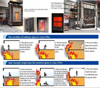 Feuerfestes Massives Borosilikatglas für Außenbereich Hotelnutzung-Küche Esszimmer Feuerbeständige Vorhangfassaden Fenster Türen Gebäude