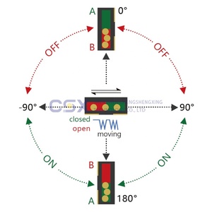Nhà máy cung cấp hấp dẫn Giá góc nghiêng rung SMD kim loại bóng sốc chuyển vị trí chuyển động cảm biến - Product Image 5