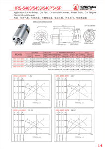 มอเตอร์กระแสตรงแม่เหล็กถาวร RS540 แรงบิดสูง IP55 2000-25000 รอบต่อนาที ได้รับการรับรอง EMC Rohs สำหรับปั๊มลม<span class=keywords><strong>รถยนต์</strong></span> - Product Image 4