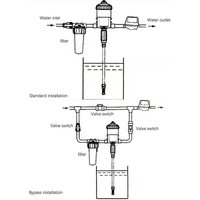 Pompe à piston doseuse volumétrique pour engrais pompe doseuse de vitamines pour d'autres industries avec des besoins de dilution proportionnelle