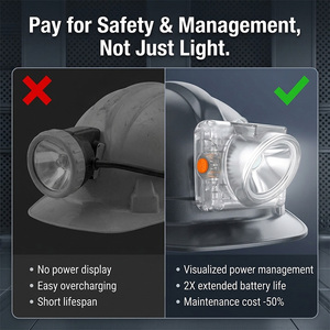 Lampe minière numérique sans fil Golden Future KL6LMB 15000 Lux Super Lumineuse Étanche IP68 pour mineurs de charbon - Product Image 2