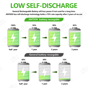 Jintion <span class=keywords><strong>NiMH</strong></span> M 20000mAh 1.2V <span class=keywords><strong>Nimh</strong></span> pin có thể sạc lại - Product Image 4