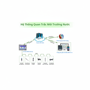SISTEMA AUTOMÁTICO DE MONITOREO DE AGUAS RESIDUALES Monitoreo Continuo en Línea Material Plástico con Energía Solar de ATGROUP VIETNAM - Product Image 1