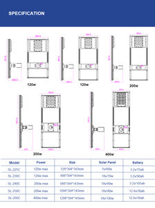 중국 제조 산업 Ip66 방수 통합 야외 <span class=keywords><strong>Led</strong></span> 정원 태양 광 가로등 가격 - Product Image 2