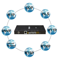 Marcas de TV digital Codificador de video de transmisión IP 265 para equipos de transmisión de radio y TV IPTV