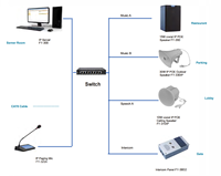 Système d'adresse publique IP haut-parleur de plafond actif POE avec Port RJ45 pour système d'urgence de radiomessagerie vocale