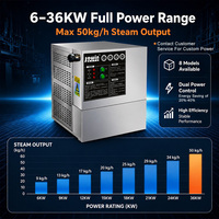 Générateur de vapeur électrique compact JOWIN 8-15KW, 20kg/h, en acier inoxydable 304 pour équipement de cuisine commerciale