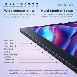 Moniteur à triple écran 15.6 ''FHD 1080P IPS écran Ultra-mince HDMI/USB-C moniteur Portable Plug-Play pour ordinateur portable Mac Win Android - Product Image 6
