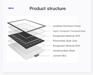 แผงโซลาร์เซลล์แบบโมโนคริสตัลไลน์ขนาด 183 มม. กำลังไฟ 600w 585w 580w แบบสองหน้า (Bifacial) ครึ่งเซลล์ (Half Cut Cell) พร้อมการรับประกัน 30 ปี สำหรับใช้งานในอุตสาหกรรม มีสินค้าในสต็อก - Product Image 2