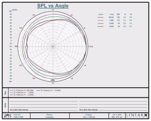 Excellente qualité sonore haut-parleur étanche à large gamme de fréquences portable antidéflagrant (pression constante) - Product Image 6