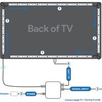Vente en gros de lumières de jeu ambiantes Dream Screen Fancy Sync Box, rétroéclairage LED pour PC et TV, pour téléviseurs de 55 à 65 pouces