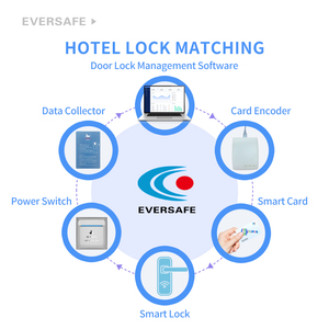 Thiết kế mới bền RFID thẻ an ninh Hệ thống cổng thông minh khách sạn khóa rfid phòng khách sạn Hệ thống thẻ chìa khóa - Product Image 6