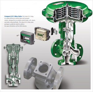 Flow <b>Control</b> <b>Valve</b> Skid with EMERSON Fisher GX <b>Control</b> <b>Valve</b> and Actuator with DVC6200/DVC2000 <b>Valve</b> Positioner - Product Image 4