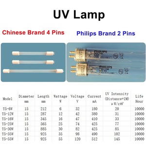 <strong>Low</strong> Maintenance Easy Lamp Replacement 2GPM 6GPM 8GPM 10GPM 12GPM UV Water Equipment for City and Municipal Water - Product Image 5