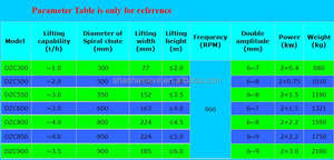 Verticale transportband met spiraalvormige vibratie, voor het verwarmen en koelen van pellet-, deeltjes- en poederproducten, diameter 600 mm - Product Image 6