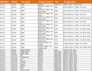 RU-513 MASUMA <span class=keywords><strong>accessoires</strong></span> automobiles, supports de touche TRN285L 2TRFE 48706-52010, pour <span class=keywords><strong>SUZUKI</strong></span> <span class=keywords><strong>JIMNY</strong></span> SIERRA JB23W - Product Image 2