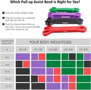 4 Cái/5 Cái/6 Cái Dây Kháng Lực Tùy Chỉnh Bán Chạy Dây Tập Sức Mạnh Dây Kéo Co Giãn Kèm Túi Đựng - Product Image 6