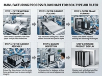 Filter Udara Industri Filter Kimia Karbon Aktif Tipe-W