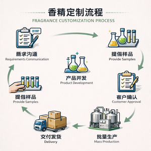 <span class=keywords><strong>Aceite</strong></span> aromático Crearoma Southern Quicksand sin agua, concentrado, 20% de pureza, fragancia sintética para difusores, aroma diario oriental - Product Image 4