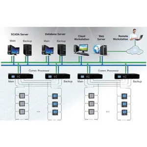 Analizzatore di qualità dell'alimentazione CET controllo industriale sistema di monitoraggio della gestione del contatore di energia con multi-protocollo