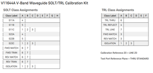 Kit d'étalonnage mécanique Keysight V11644A, 50 à 75 GHz, Guide d'ondes, WR-15 - Product Image 1