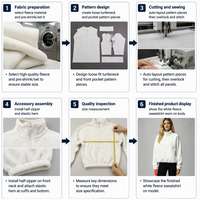 Manteau long d'hiver personnalisé avec logo, col montant, fermeture éclair, pour femme, chaud, en polaire Sherpa, sweat-shirt à quart de zip, avec capuche