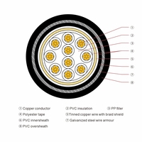 Cable de Control Blindado ZR KVVP de 10, 12, 18, 19 y 21 Núcleos, 1.5mm2, 2.5mm2, 12x1.5mm2
