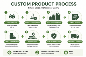 Polvo de Moringa Premium, Superalimento Verde para Smoothies y Cápsulas, Polvo de Hoja Herbal Cruda, Venta al Por Mayor OEM - Product Image 6