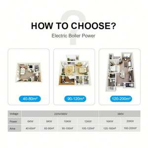 Économie d'énergie 220V -380V 12-20kw Fast Hot Induzione Elettrica Caldaia Di Riscaldamento pour radiateurs commerciaux - Product Image 5