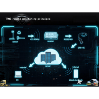 Sistema de Monitoreo de Presión de Neumáticos (TPMS) para Camiones, Autobuses y Remolques, 2-26 Ruedas, Sensor Externo, RS485, CAN, TTL, RS232, Acoplamiento Automático