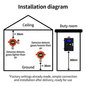 Yaoan YA-D300 ATEX CE SIL Feste Gas detektor Öl-und Gas überwachung mit 4-20ma RS485 Ausgang - Product Image 6