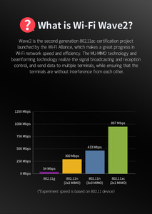 Băng tần kép trong nhà wifi5 1300Mbps tầm xa Wifi Extender Wifi <span class=keywords><strong>Router</strong></span> Comfast điểm truy cập - Product Image 4