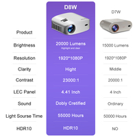 Proyector Inteligente Portátil Actualizado D8W con Certificación Dolby Audio, Nativo 1080P Full HD 4K Android, Cine en Casa, Beamer de Video