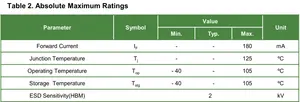 3V 180mA 2W वास्तु और मनोरंजन के लिए 3535 RGBW 4in1 SPF0BF0A डायोड का नेतृत्व किया